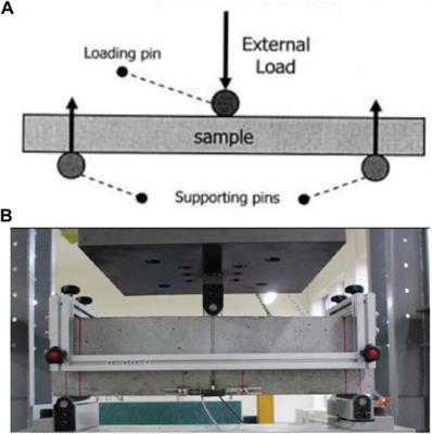 Experimental Study on Mechanical Performance of Recycled Fine Aggregate Concrete Reinforced With Discarded Carbon Fibers
